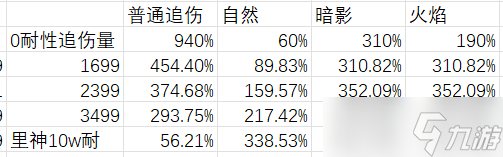 伊洛纳伤害修正是什么意思_伊洛纳伤害追加减一什么意思_