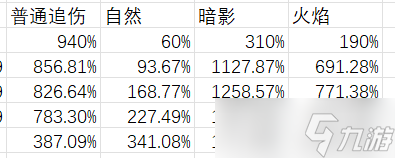 _伊洛纳伤害追加减一什么意思_伊洛纳伤害修正是什么意思