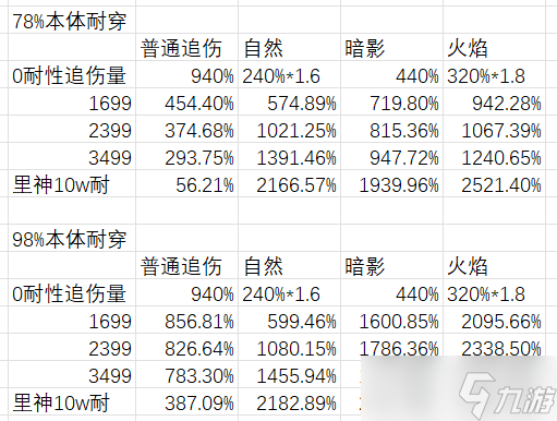 _伊洛纳伤害追加减一什么意思_伊洛纳伤害修正是什么意思