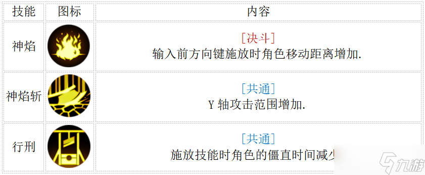 地下城与勇士 起源2.19决斗平衡后职业解析 减防职业伤害降低 散打移速超神_地下城与勇士 起源2.19决斗平衡后职业解析 减防职业伤害降低 散打移速超神_