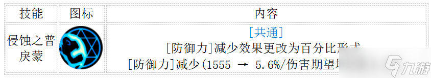 地下城与勇士 起源2.19决斗平衡后职业解析 减防职业伤害降低 散打移速超神__地下城与勇士 起源2.19决斗平衡后职业解析 减防职业伤害降低 散打移速超神