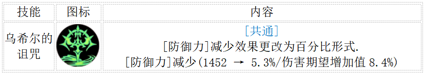 地下城与勇士 起源2.19决斗平衡后职业解析 减防职业伤害降低 散打移速超神_地下城与勇士 起源2.19决斗平衡后职业解析 减防职业伤害降低 散打移速超神_