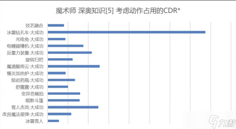 地下城与勇士 起源奥兹玛团本辅助才是大腿 以及奥兹玛团本辅助排名现况__地下城与勇士 起源奥兹玛团本辅助才是大腿 以及奥兹玛团本辅助排名现况