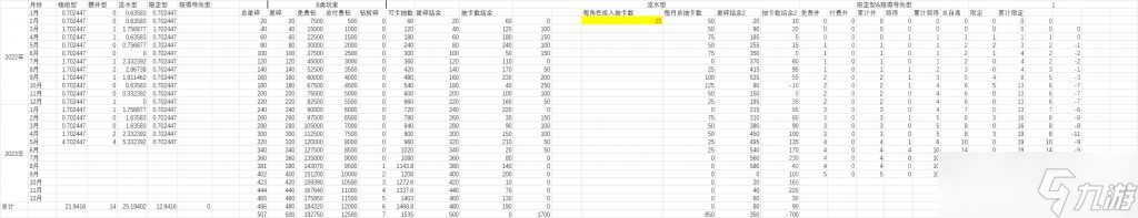 氪金抽卡机制__抽卡保底规定