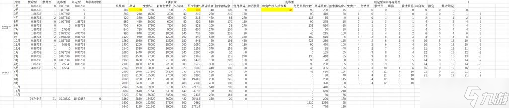 抽卡保底规定__氪金抽卡机制