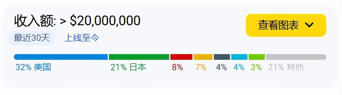 _总裁通缉令沐咲瞳_字节收购沐瞳科技