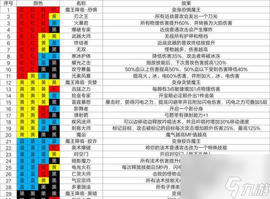冰雪套是什么_冰雪装备搭配_