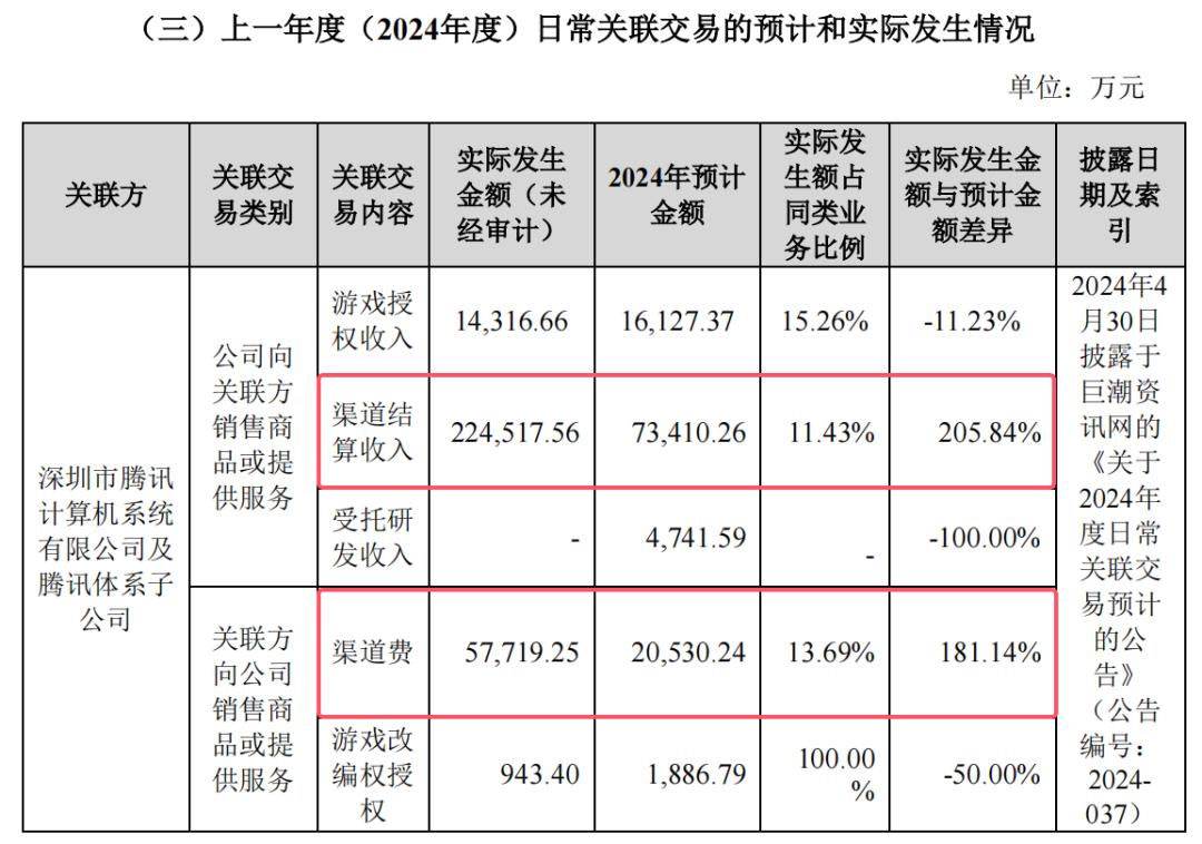 这款小游戏，助力母公司年收入超22亿元 | 休闲新游周报__这款小游戏，助力母公司年收入超22亿元 | 休闲新游周报