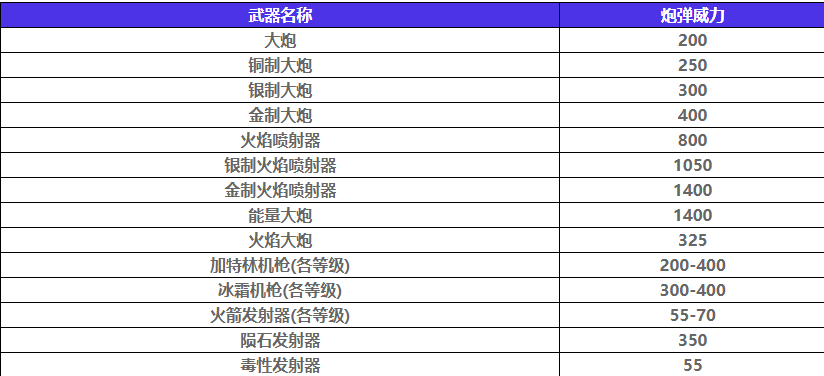 _如龙8外传吾朗号船只升级方法_如龙8外传吾朗号船只升级方法