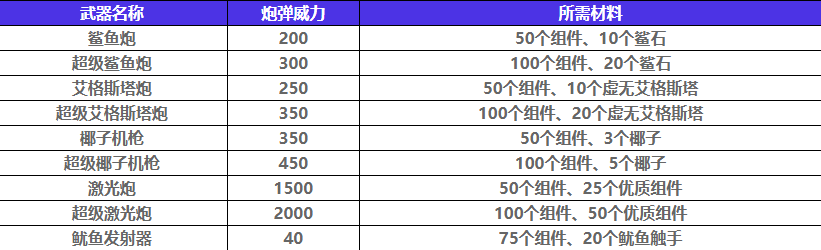 _如龙8外传吾朗号船只升级方法_如龙8外传吾朗号船只升级方法