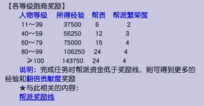 梦幻西游新手必看！如何快速获取帮贡？这些高性价比方法你都知道吗？