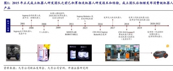 前沿技术引领_前沿科技_