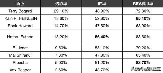 _《饿狼传说：群狼之城》OBT收官!玩家：没玩够!_《饿狼传说：群狼之城》OBT收官!玩家：没玩够!