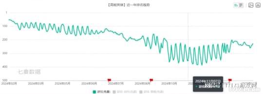 在线40w到10w，曾经火爆全网的重量级游戏，怎么就把自己作死了？__在线40w到10w，曾经火爆全网的重量级游戏，怎么就把自己作死了？