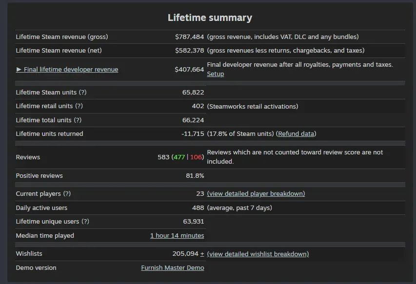 _海外大佬业余时间做Steam独游，一年怒赚40万美元，如何做到？_海外大佬业余时间做Steam独游，一年怒赚40万美元，如何做到？