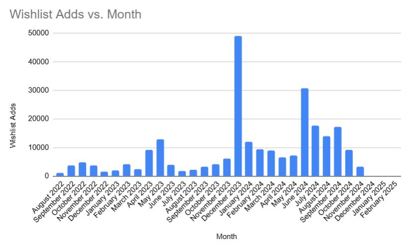 _海外大佬业余时间做Steam独游，一年怒赚40万美元，如何做到？_海外大佬业余时间做Steam独游，一年怒赚40万美元，如何做到？