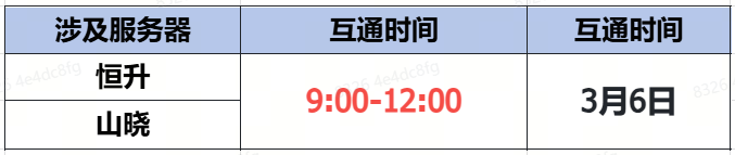 2025年3月6日蜀门手游服务器数据互通，你的游戏体验将如何改变？