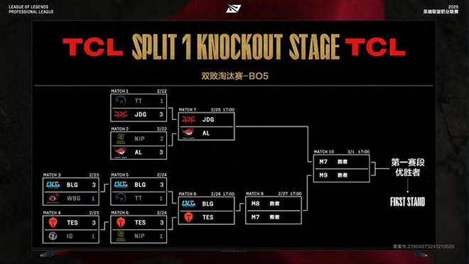 TES能否强势一穿四挺进决赛？JDG与TES的败者组终极之战即将揭晓