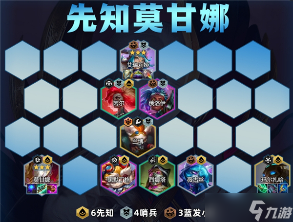 _英雄战姬gold阵容搭配_刀塔传奇先知搭配阵容