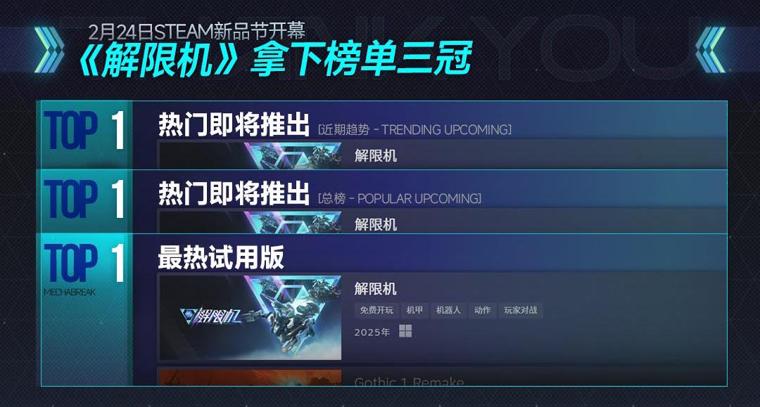 _国产机甲新作打破欧美日垄断！Steam三榜登顶获新华社关注！_国产机甲新作打破欧美日垄断！Steam三榜登顶获新华社关注！