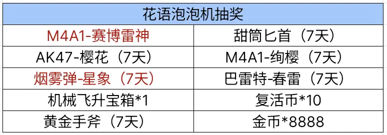 春暖花开礼遇有你，穿越火线枪战王者永久赛博雷神免费抽！__春暖花开礼遇有你，穿越火线枪战王者永久赛博雷神免费抽！