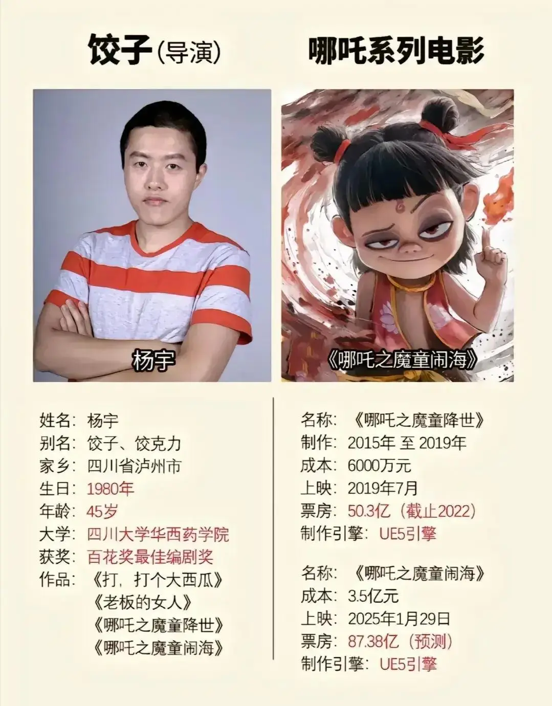 _饺子导演制作哪吒的经历_饺子拍摄哪吒的艰辛
