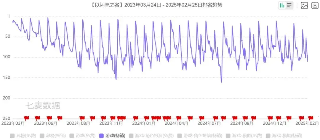 _挑战沪圈领头羊？两年DAU反涨的北京爆款，或成品类最大搅局者_挑战沪圈领头羊？两年DAU反涨的北京爆款，或成品类最大搅局者