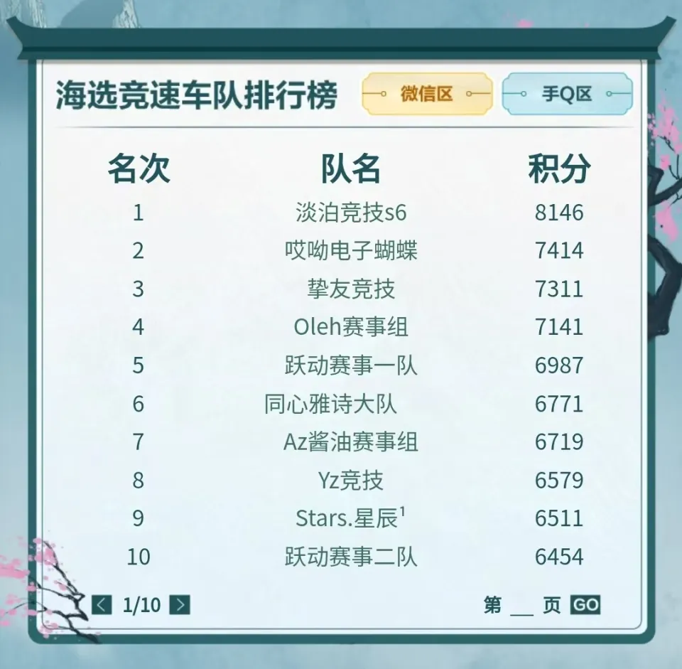2021车队积分榜__车队积分榜