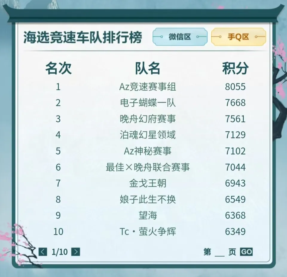2021车队积分榜__车队积分榜