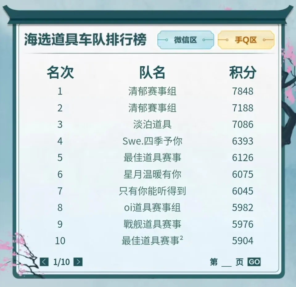 _车队积分榜_2021车队积分榜