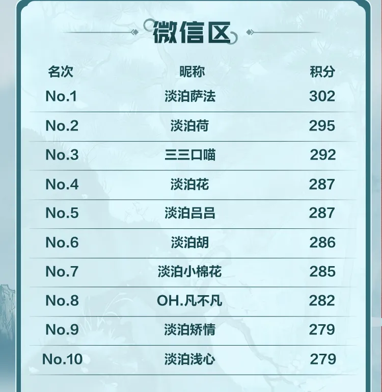 车队积分榜_2021车队积分榜_