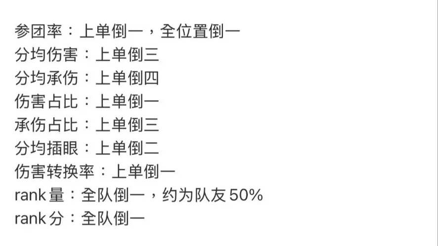 Bin遭遇史上最严厉清算！朱开直播爆料：LPL官方高层已经气炸了_Bin遭遇史上最严厉清算！朱开直播爆料：LPL官方高层已经气炸了_