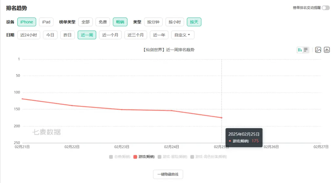 _三七新游首月流水破亿，米哈游跻身胡润中国50强，腾讯游戏组织架构调整 | 陀螺周报_三七新游首月流水破亿，米哈游跻身胡润中国50强，腾讯游戏组织架构调整 | 陀螺周报