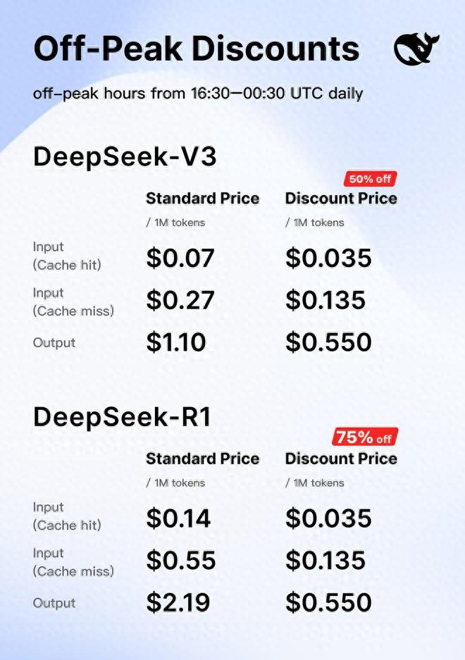 DeepSeek V3/R1推理系统日利润346万？背后AI商业化真相大揭秘