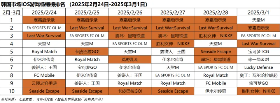 腾讯国内发行线最新四位最有权力的人；北极光雷火领衔3月超20款新游｜Fighting周报__腾讯国内发行线最新四位最有权力的人；北极光雷火领衔3月超20款新游｜Fighting周报