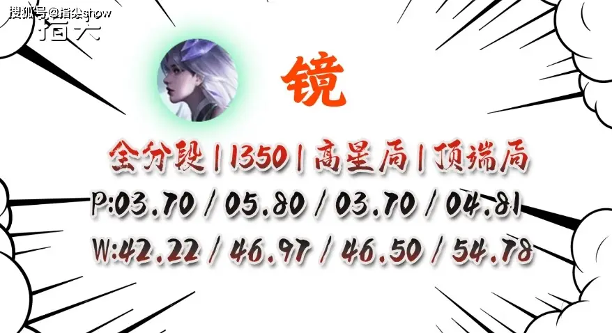 _巅峰赛演员暗号_巅峰赛演