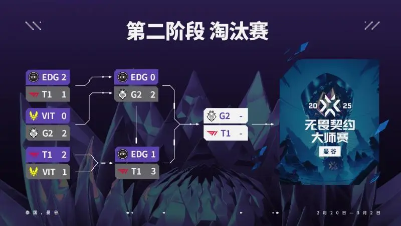 _T1获得无畏契约曼谷大师赛冠军，新英雄幻棱亮相表演赛_T1获得无畏契约曼谷大师赛冠军，新英雄幻棱亮相表演赛