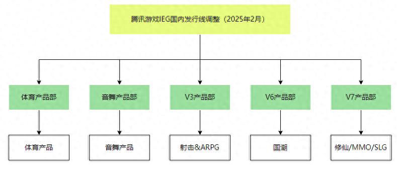 腾讯游戏架构调整频繁，背后隐藏着怎样的战略布局？