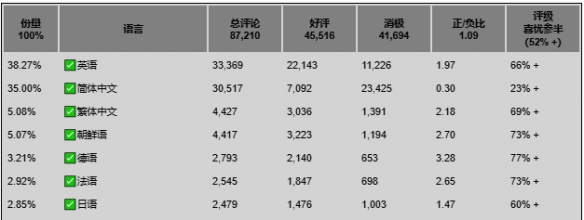 _猎人荒野生存任务破解_猎人荒野