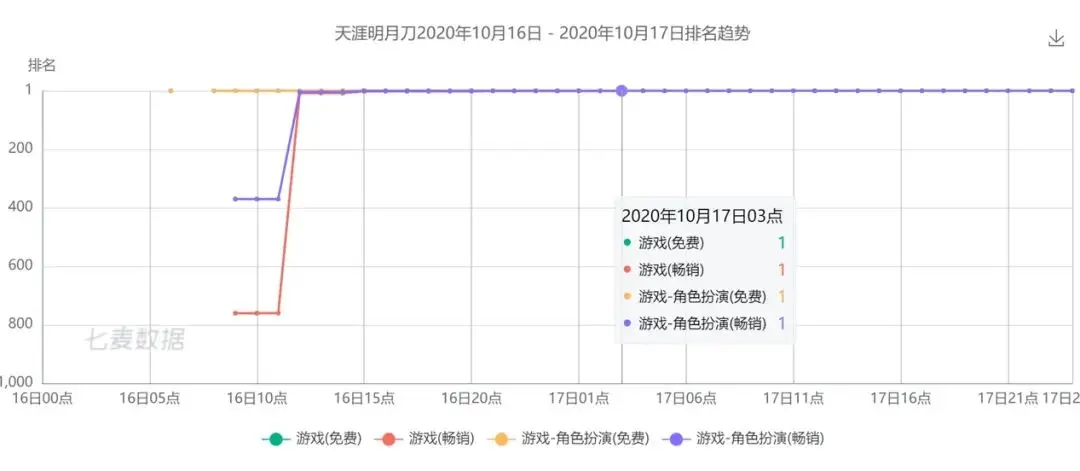 _基金经理任职一年内不得离职_辞职经理职位怎么写