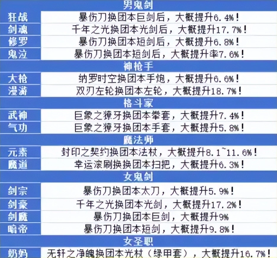 奥兹玛武器制作后，为何红眼、大枪玩家竟遭遇负提升？揭秘真相