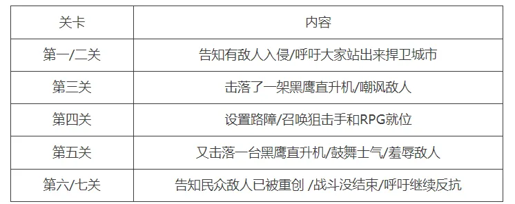 有哪些英雄人物和事计__腾讯为什么死磕杨洋