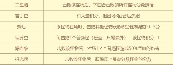 梦幻西游植树节活动时间__梦幻西游种树视频