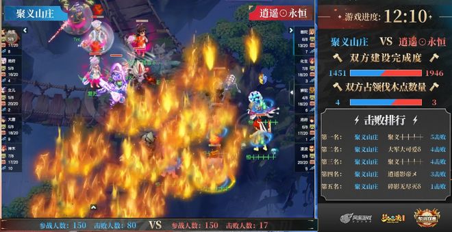 _梦幻西游联赛冠军奖励_梦幻西游比赛冠军视频