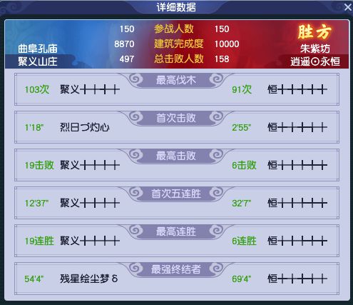 _梦幻西游比赛冠军视频_梦幻西游联赛冠军奖励