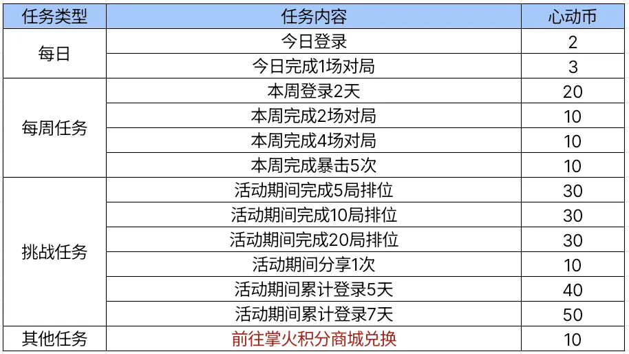 _心动悸动_心动游戏官网