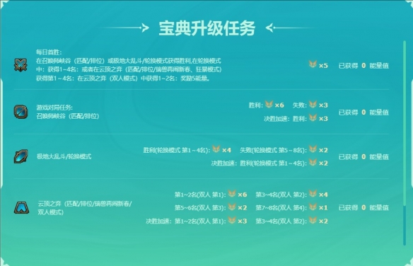 英雄联盟刷宝典是什么意思_英雄联盟宝典怎么刷_