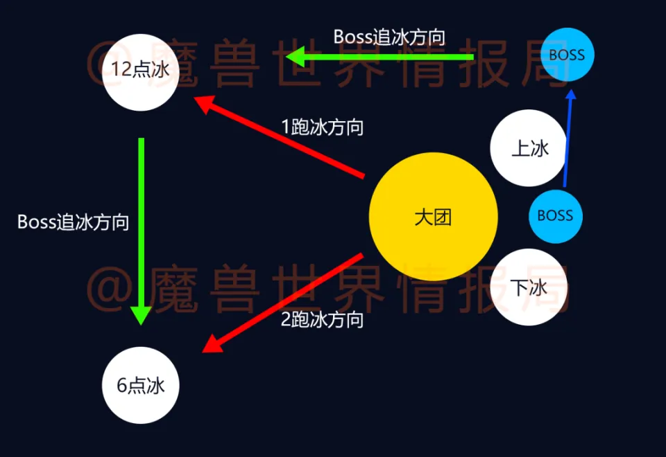 怀旧服H小强黑科技打法，大幅降低难度，野团轻松拿272披风！__怀旧服H小强黑科技打法，大幅降低难度，野团轻松拿272披风！