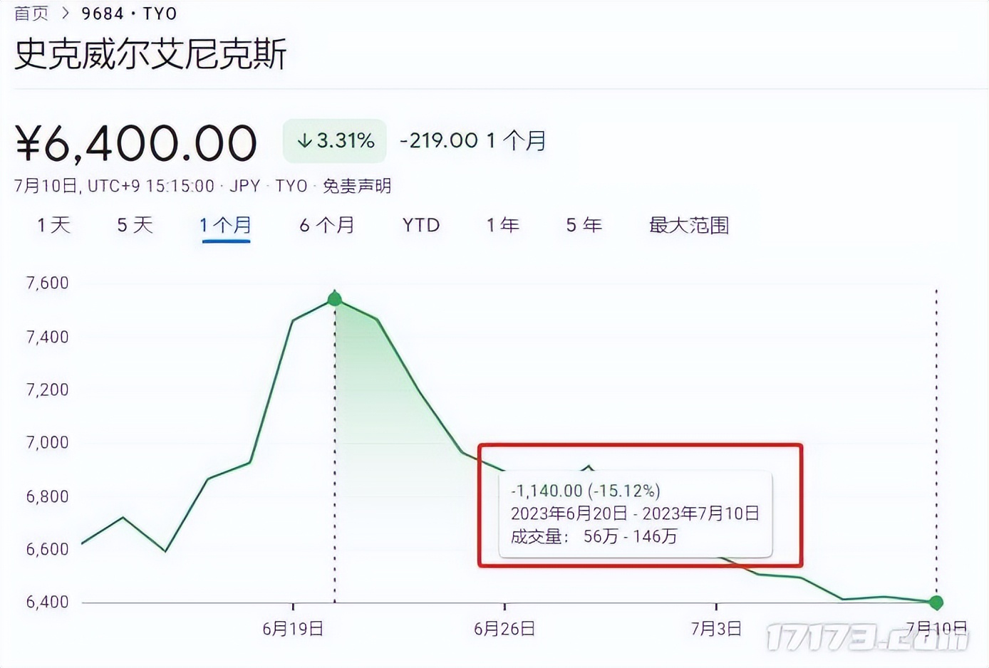 最终狂点幻想修改_最终加速幻想_