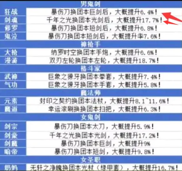 狂战玩家注意！3.7号前千万别做团武，否则后悔莫及